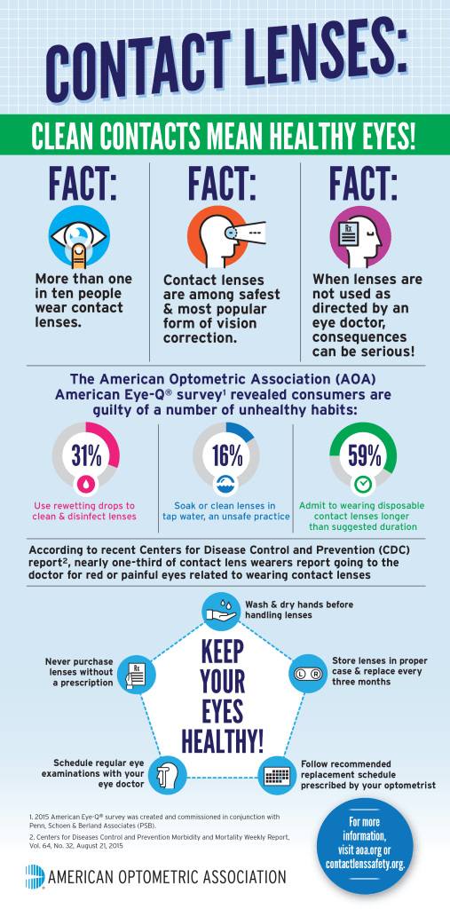 AOA Healthy Eyes Infographic