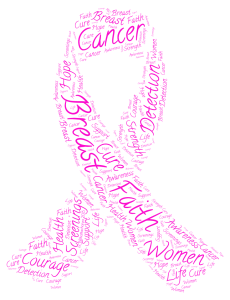 Breast cancer word cloud