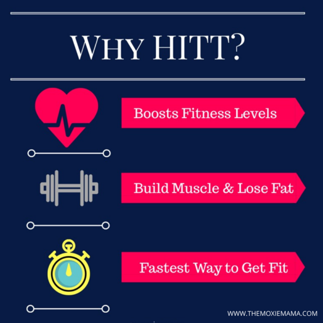 High-Intensity Interval Training (HIIT) has become a very popular and effective way to burn fat and increase strength. HIIT is a training concept where low to moderate-intensity intervals are alternated with high-intensity intervals
